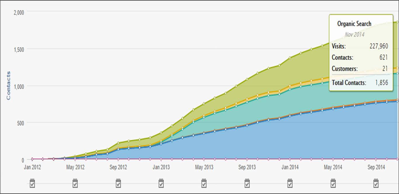 DistributionResults