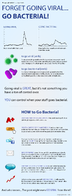go bacterial blogging infographic resized 600