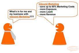 Inbound Marketing Generates Leads