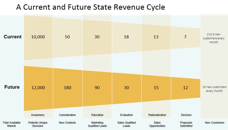 Revenue Cycle Model - Square 2