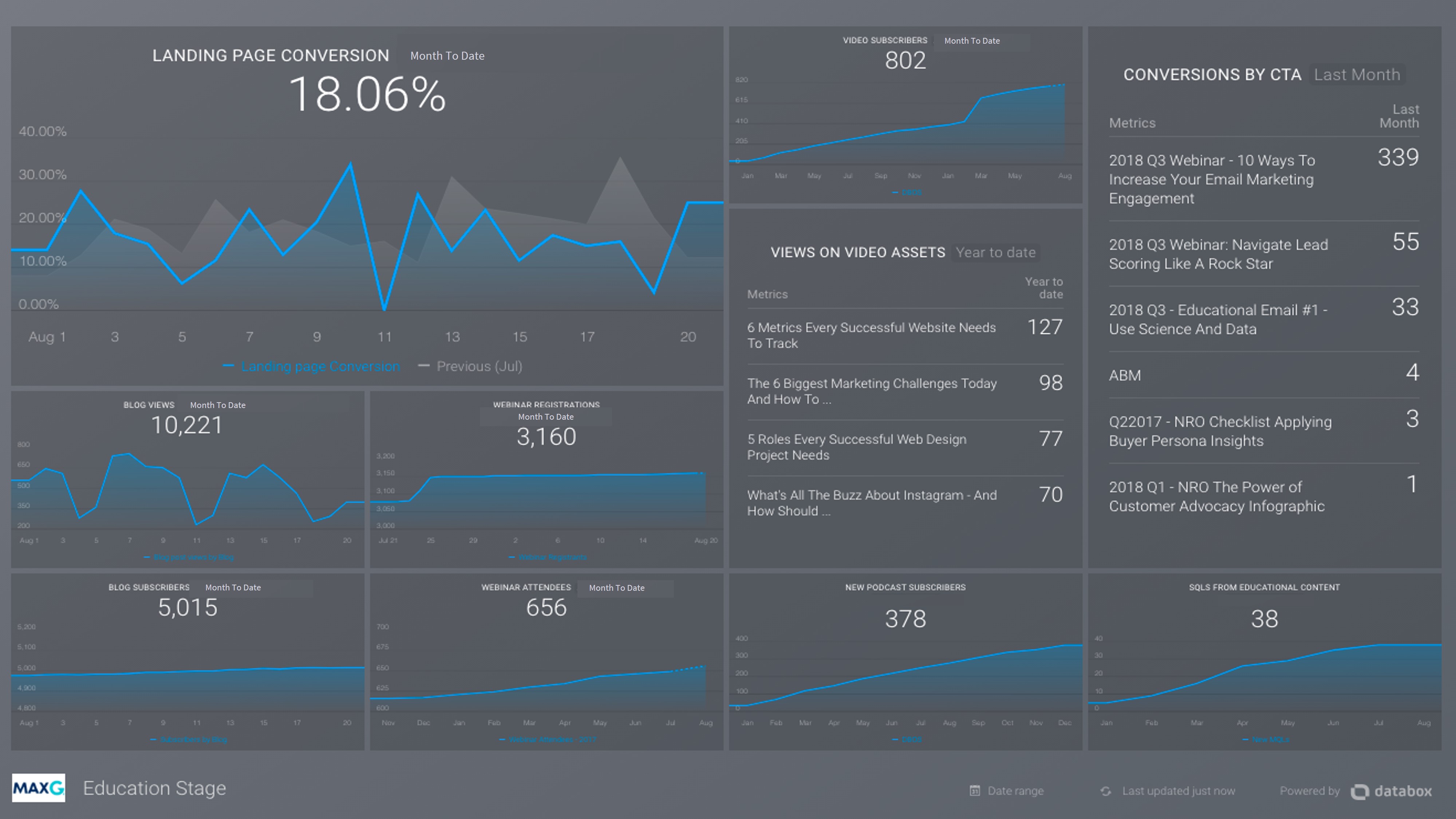 Education Stage Dashboard