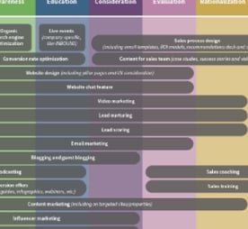 resources-cta-guide-marketing-tactics-selection