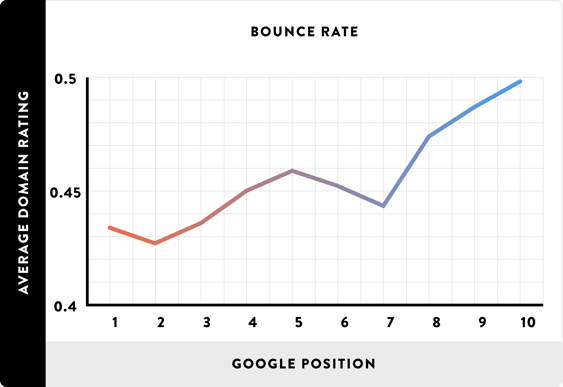 inbound-marketing-analytics-bounce-rate-serps.png