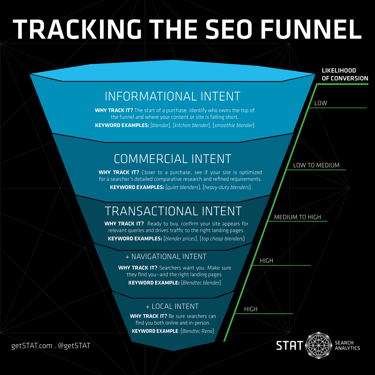 seo_funnel.png