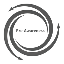 pre-awareness stage of the cyclonic buyer journey