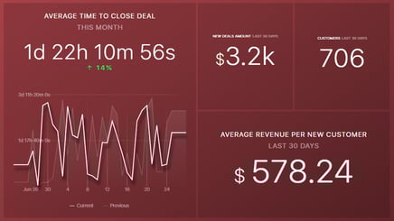 Marketing And Sales Metrics Marketing And Sales Metrics