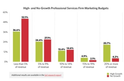 Professional Services Marketing Tactics