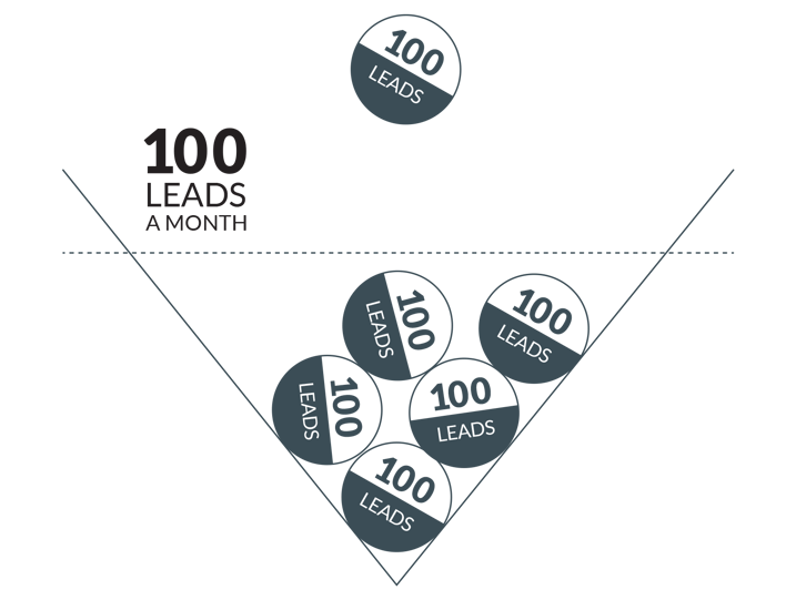 100-leads.png