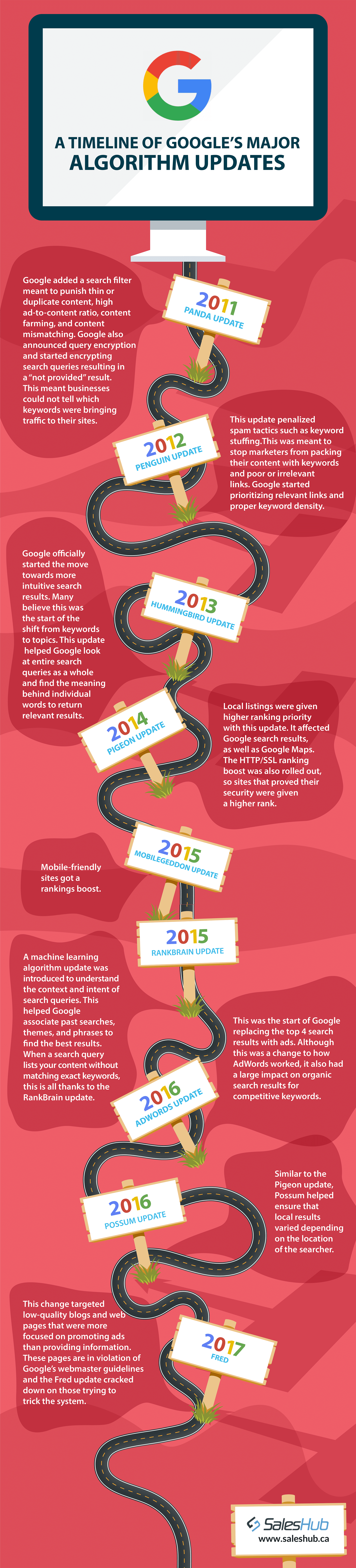 A_Timeline_of_Google_s_Major_Algorithm_Updates_Infographic