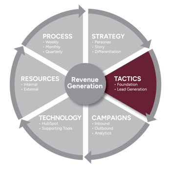 RGS Tactics Graphic