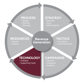 RGS Technology Graphic