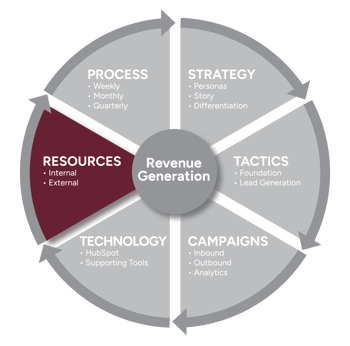 RGS Resources Graphic