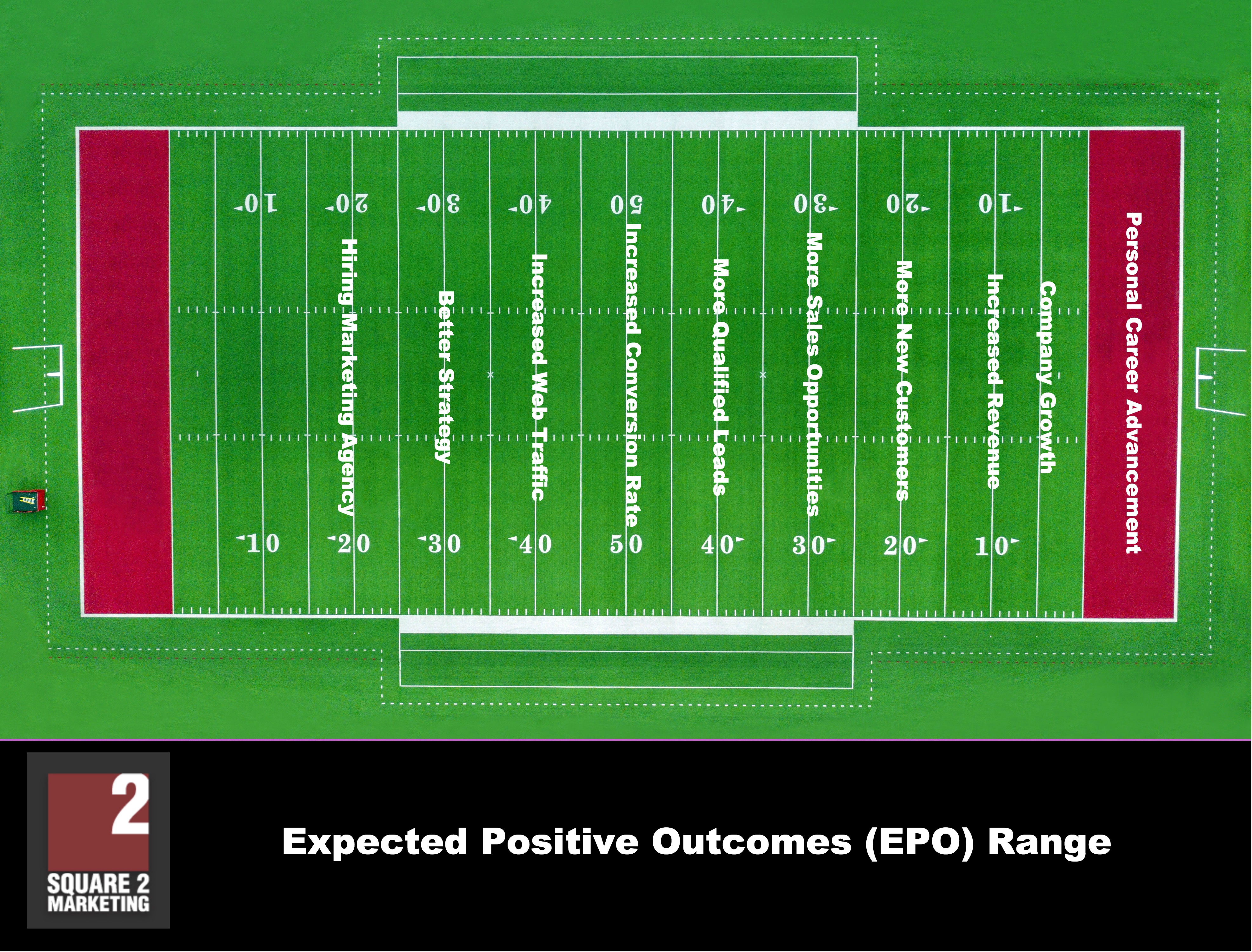 Expected-Positive-Outcomes-EPO-Range-Square-2-Marketing
