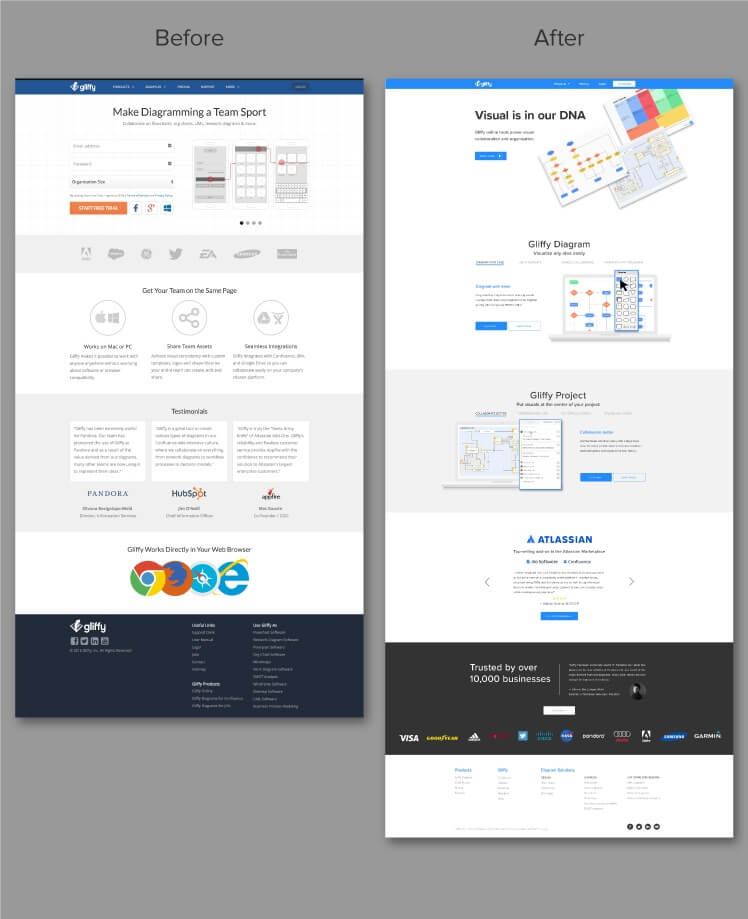 Gliffy-website-design