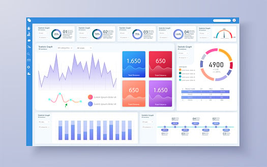 HubSpot Dashboards