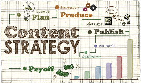 Content Marketing Strategy