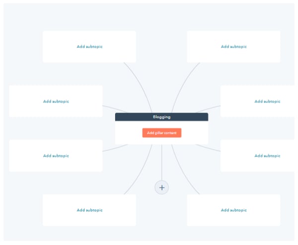 How_to_Use_HubSpot_s_New_Content_Strategy_Tool__3-1