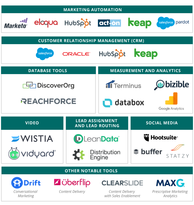 MarTech-stack