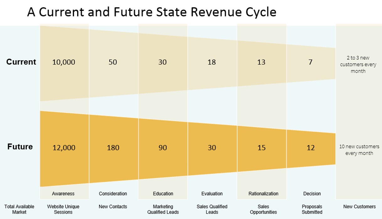 RevenueCycle