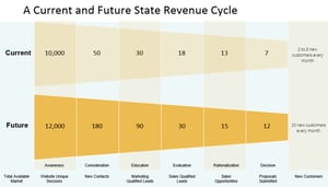 Revenue Cycle