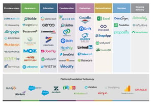 STF_technologymap-horizontal