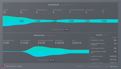 Sales Dashboard Prototype