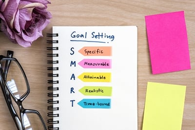 Sales and marketing goal setting
