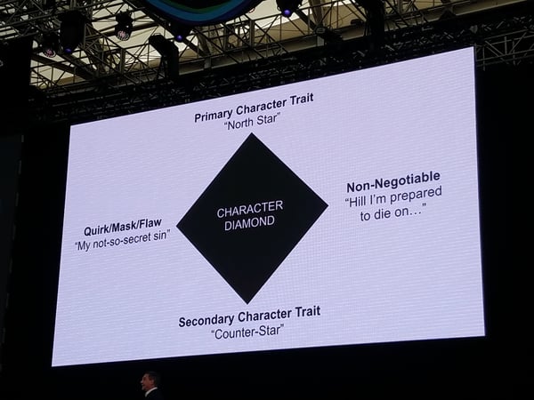 Digitalmarketer.com CEO Ryan Deiss uses a presentation slide to illustrate the concept of character diamonds at Drift’s HYPERGROWTH2018 conference