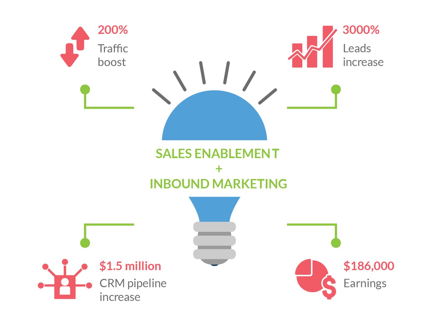sales-enablement-success-story.png