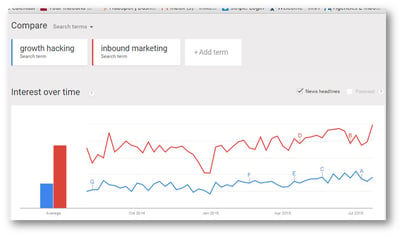Inbound_Marketing_vs._Growth_Hacking_Trends