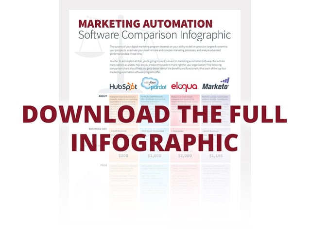 Marketing Automation Infographic