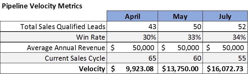 Velocity In Pipe Chart