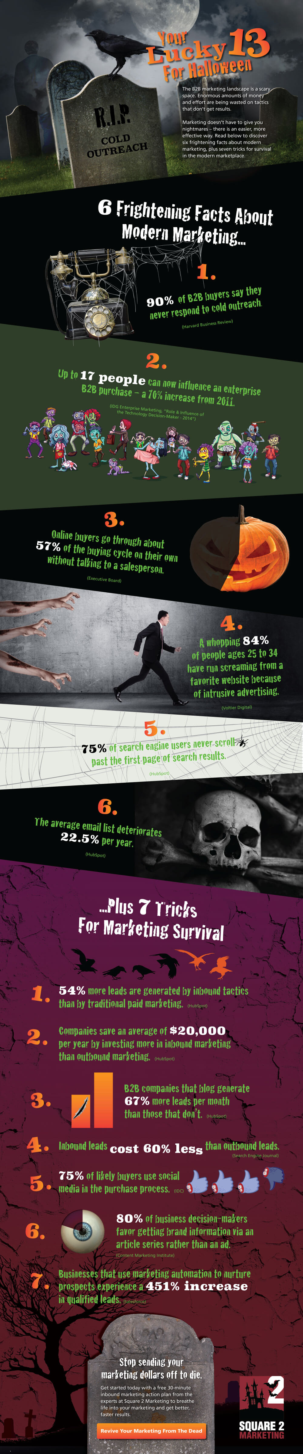Infographic: 6 Frightening Facts About Modern Marketing Plus 7 Tips For Marketing Survival