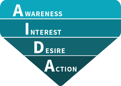 aida