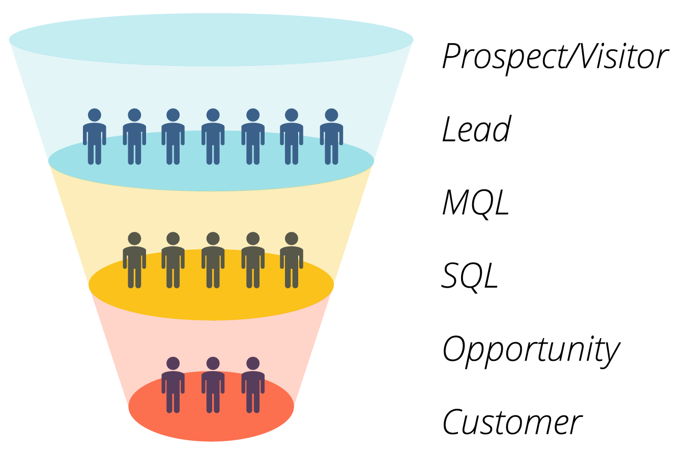 funnel