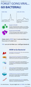go-bacterial-blogging-infographic-resized-600