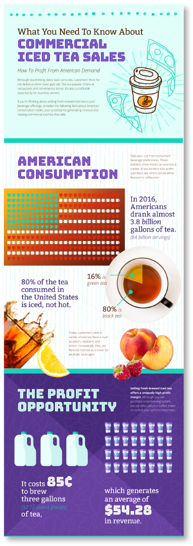 Red River Tea Infographic