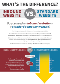 Website Comparison Chart