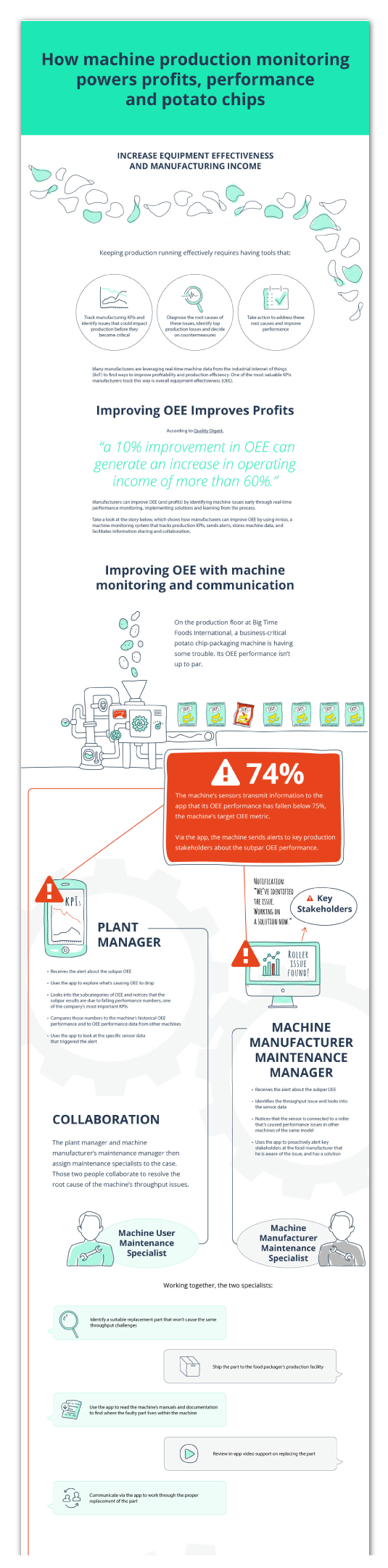 innius inforgraphic