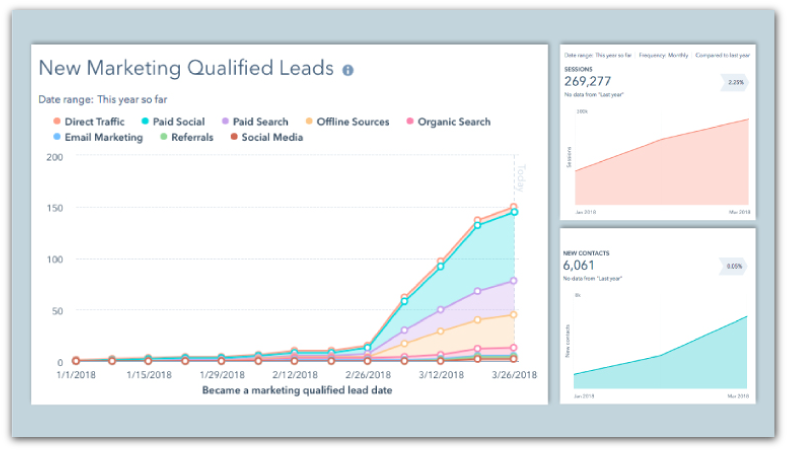 Legacy Navigator Marketing Qualified Leads