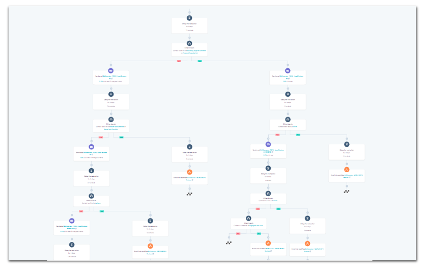 Workflow Preview