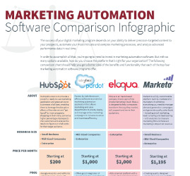 Marketing-Automation-Software-Infographic