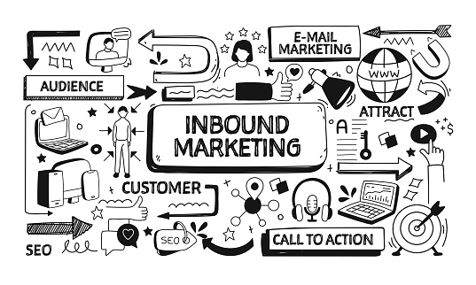 Inbound Marketing Playbook for 2022