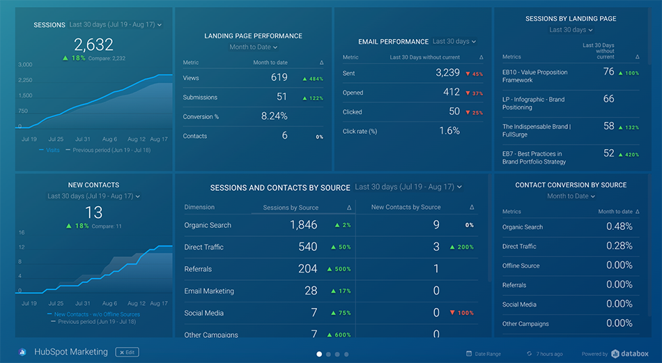 databox