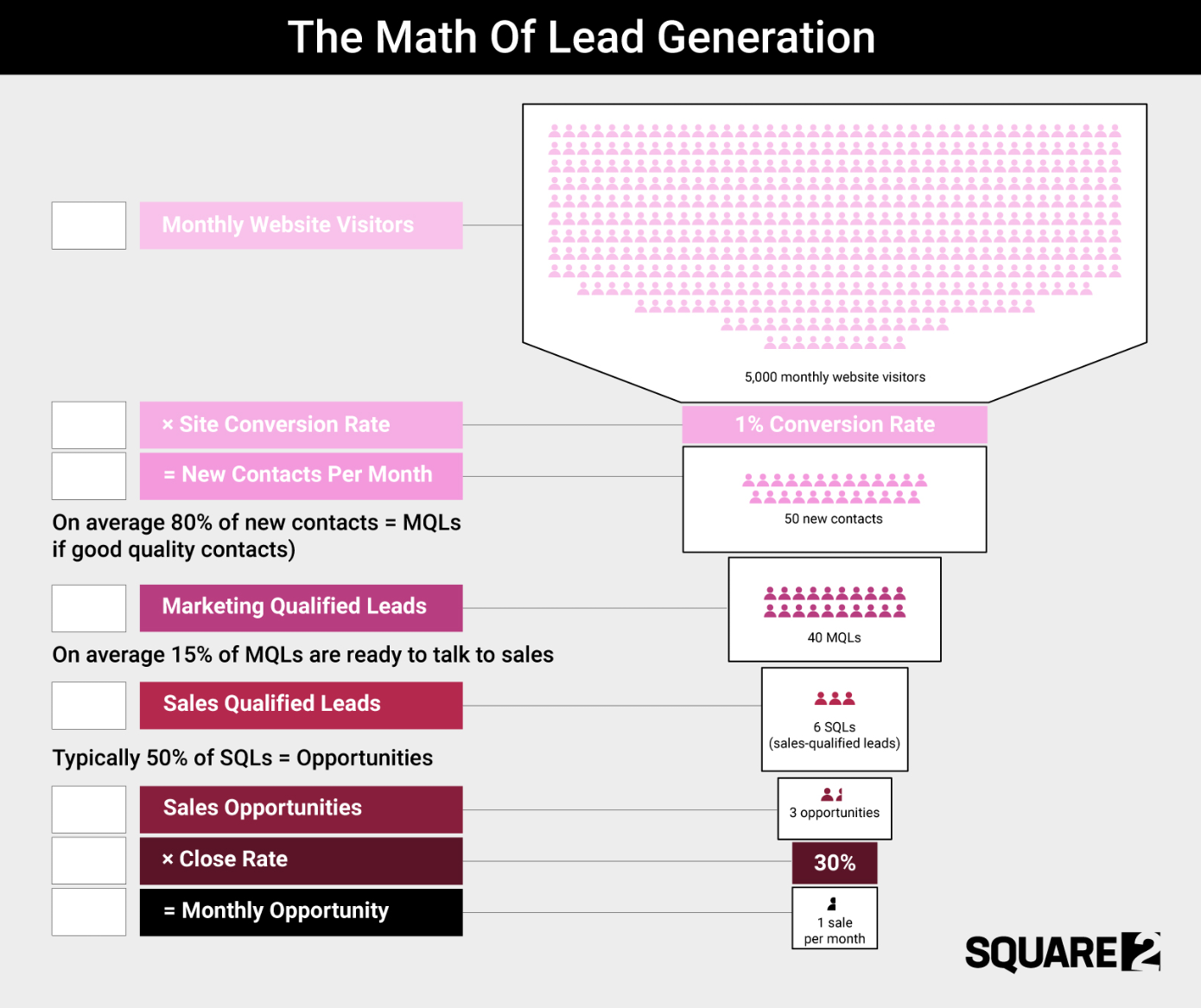 lead-generation-math