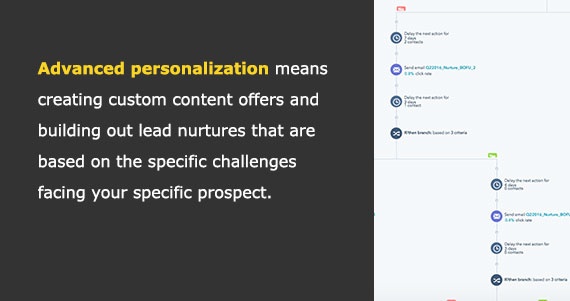 Advanced personalization means creating custom content offers and building out lead nurtures that are based on the specific challenges facing your specific prospect.