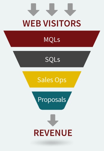 Funnel Analytics