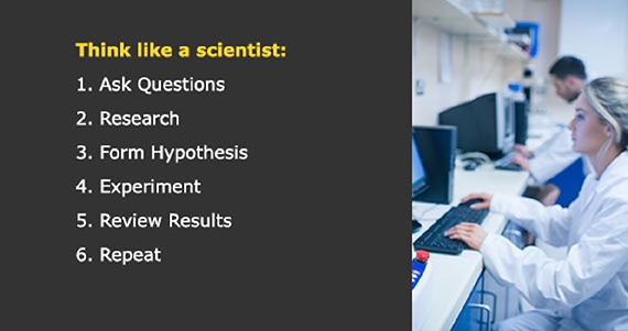 Think like a scientist: Ask Questions, Research, Form Hypothesis, Experiment, Review Results, Repeat