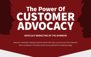 The Power of Customer Advocacy